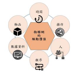 物聯網應用服務賦能智慧工廠 研究報告