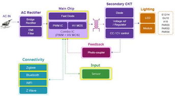 NXP產品賦能萬物互聯 構建安全高效的物聯網應用服務生態