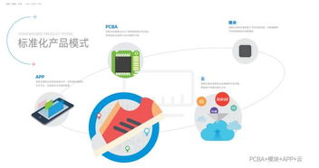 深智云凈水產(chǎn)品物聯(lián)網(wǎng)解決方案 賦能凈水廠商，搶占智能化升級(jí)新風(fēng)口