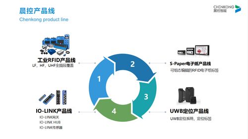 工業(yè)物聯(lián)網(wǎng)浪潮下的RFID新紀(jì)元 廠商視角下的工業(yè)識(shí)別應(yīng)用發(fā)展