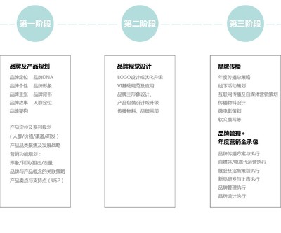 深圳市新航道品牌營銷策劃 專業(yè)咨詢策劃服務(wù)的核心優(yōu)勢(shì)