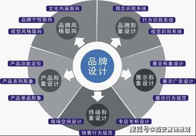 陜西策天下 專業(yè)化營銷策劃與咨詢服務(wù)的卓越引領(lǐng)者