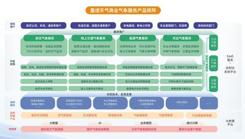 5月極端天氣高發(fā)，企業(yè)經(jīng)營(yíng)與旅游管理如何利用專業(yè)氣象服務(wù)守住風(fēng)險(xiǎn)底線