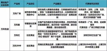 商業(yè)地產(chǎn)進(jìn)入產(chǎn)品線肉搏戰(zhàn) 60家企業(yè)深度盤(pán)點(diǎn)