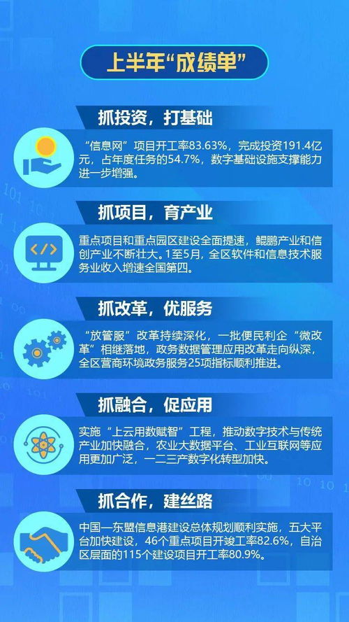 數繪藍圖，服務提質 全區大數據發展與政務服務雙輪驅動，賦能旅游管理服務新篇章