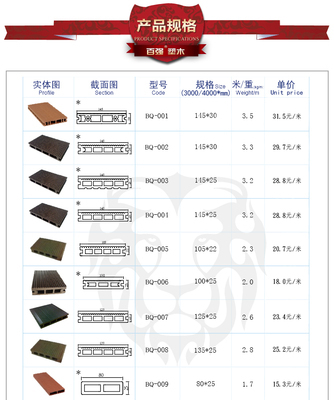 【百強(qiáng)牌 145*25mm塑木地板 戶外地板 木塑 木塑地板 防腐地板】價(jià)格,廠家,圖片,其他木板材,媽咪寶貝服飾-