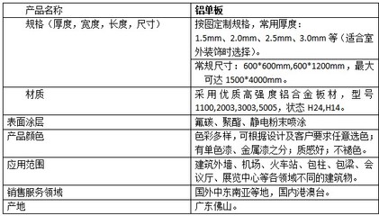 西南鋁單板再掀熱潮 重慶、四川、貴州成鋁板板材新看點(diǎn)